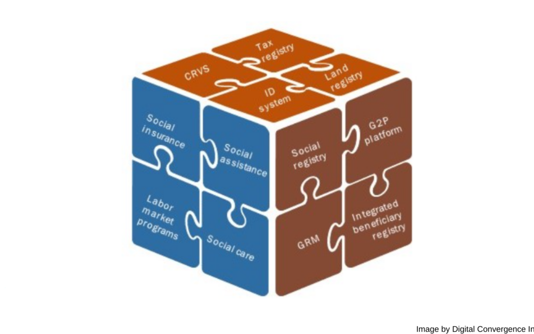 Let’s accelerate digital convergence for social protection now!